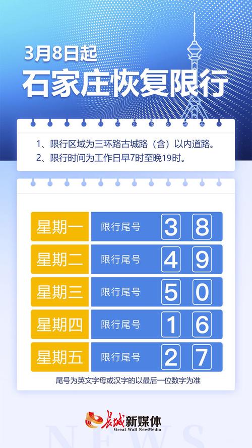 车限号限到几点河北?河北限号限到晚上几点钟?-第4张图片-巾百福 车限号限到几点河北?河北限号限到晚上几点钟?-第4张图片-巾百福