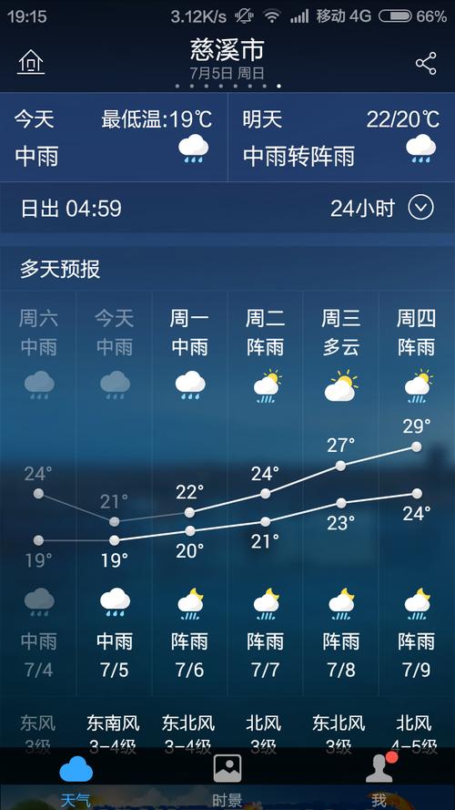 莱州天气预报七天报,莱州 天气预报-第3张图片-巾百福 莱州天气预报七天报,莱州 天气预报-第3张图片-巾百福