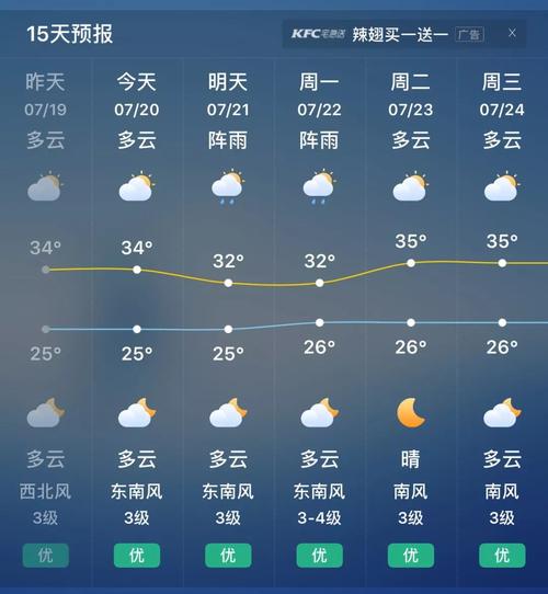 莱州天气预报七天报,莱州 天气预报-第4张图片-巾百福 莱州天气预报七天报,莱州 天气预报-第4张图片-巾百福