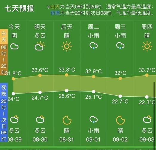 郴州15天天气预报,郴州15天天气预报准确?-第2张图片-巾百福 郴州15天天气预报,郴州15天天气预报准确?-第2张图片-巾百福