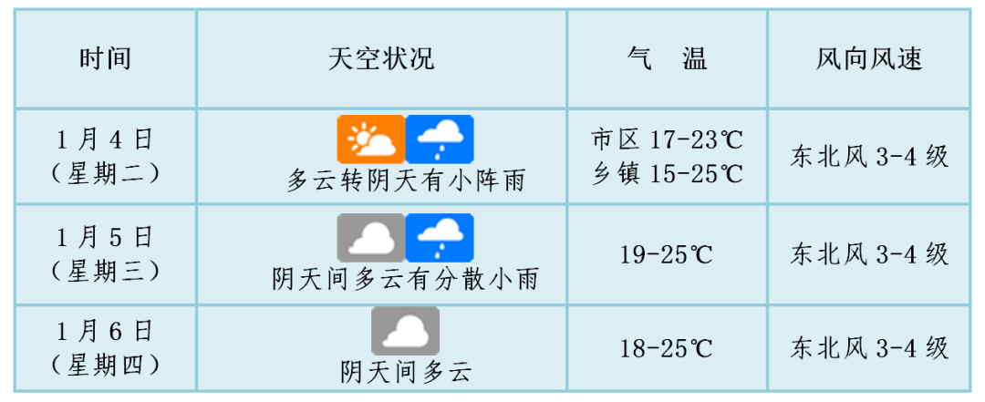 郴州15天天气预报,郴州15天天气预报准确?-第4张图片-巾百福 郴州15天天气预报,郴州15天天气预报准确?-第4张图片-巾百福