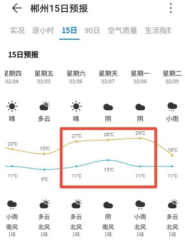 郴州15天天气预报,郴州15天天气预报准确?-第6张图片-巾百福 郴州15天天气预报,郴州15天天气预报准确?-第6张图片-巾百福