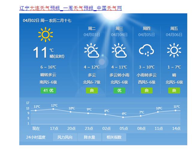苏州天气预报一周,苏州天气预报一周查询-第4张图片-巾百福 苏州天气预报一周,苏州天气预报一周查询-第4张图片-巾百福