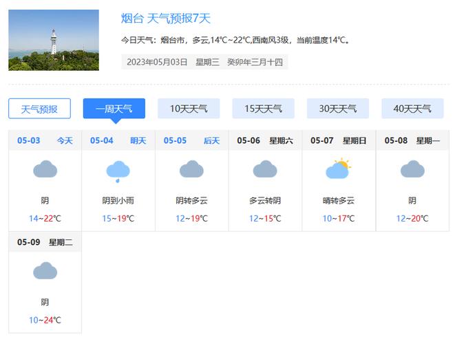 济宁邹城天气预报,济宁邹城天气预报7天查询结果-第1张图片-巾百福 济宁邹城天气预报,济宁邹城天气预报7天查询结果-第1张图片-巾百福