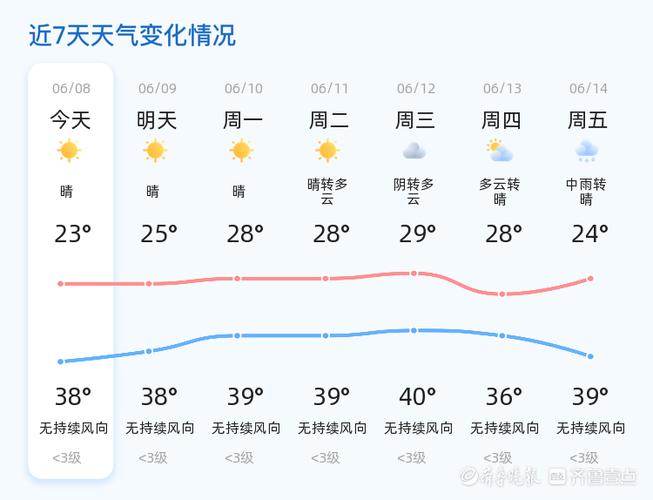 济宁邹城天气预报,济宁邹城天气预报7天查询结果-第3张图片-巾百福 济宁邹城天气预报,济宁邹城天气预报7天查询结果-第3张图片-巾百福