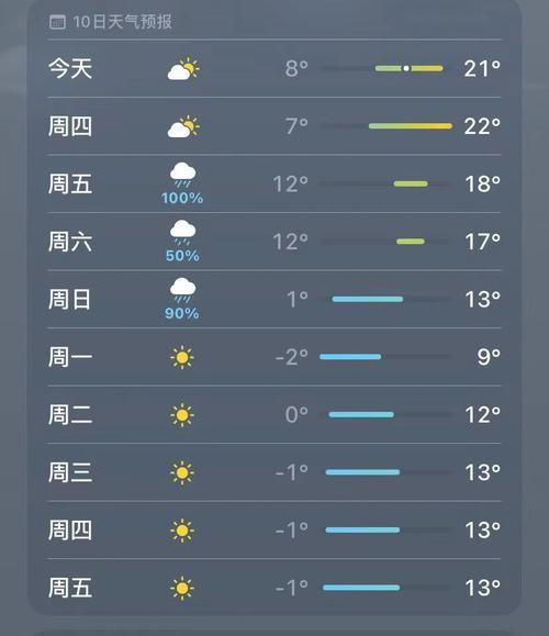 济宁邹城天气预报,济宁邹城天气预报7天查询结果-第4张图片-巾百福 济宁邹城天气预报,济宁邹城天气预报7天查询结果-第4张图片-巾百福