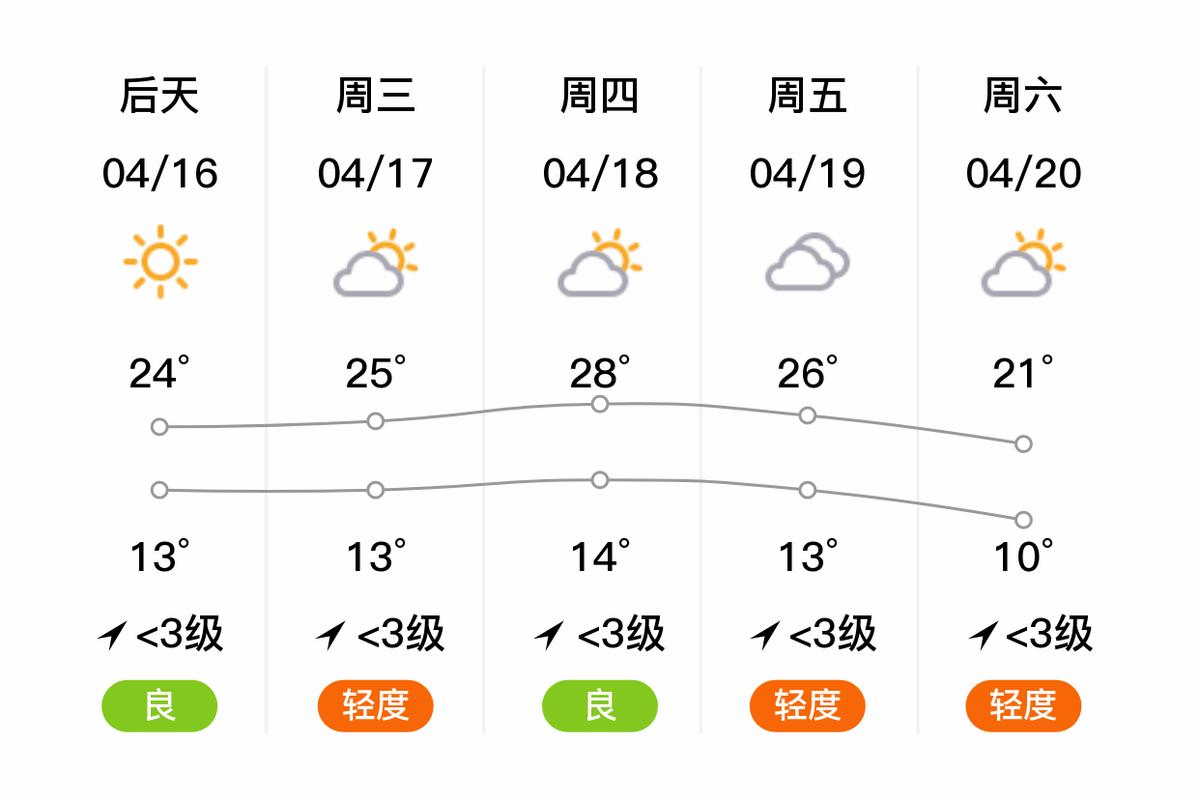 济宁邹城天气预报,济宁邹城天气预报7天查询结果-第7张图片-巾百福 济宁邹城天气预报,济宁邹城天气预报7天查询结果-第7张图片-巾百福