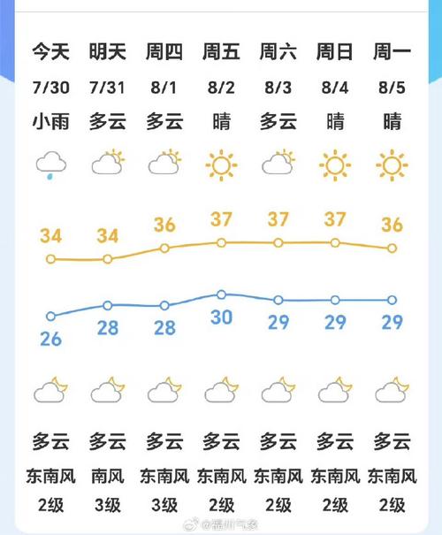 福州明天天气多少度,交友软件有哪些??-第1张图片-巾百福 福州明天天气多少度,交友软件有哪些??-第1张图片-巾百福