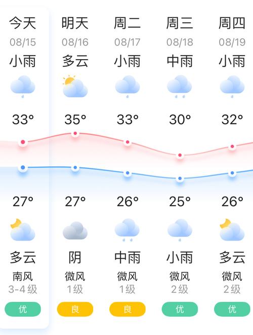福州明天天气多少度,交友软件有哪些??-第4张图片-巾百福 福州明天天气多少度,交友软件有哪些??-第4张图片-巾百福