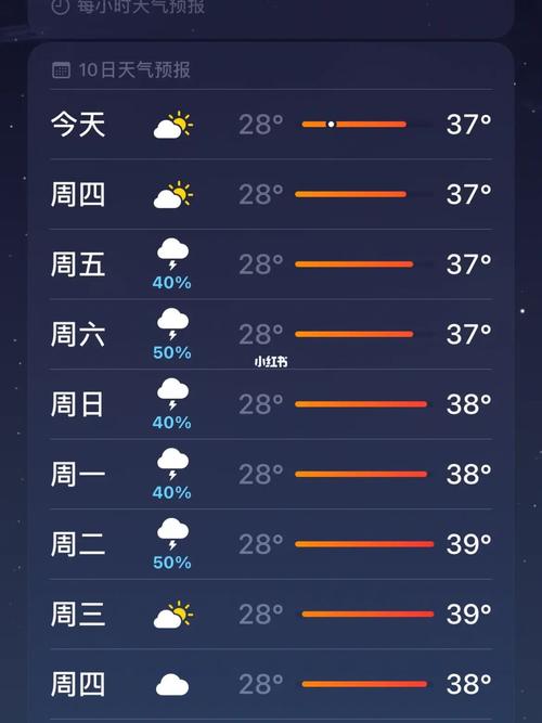 杭州天气查询7天,杭州天气45天天气预报-第3张图片-巾百福 杭州天气查询7天,杭州天气45天天气预报-第3张图片-巾百福