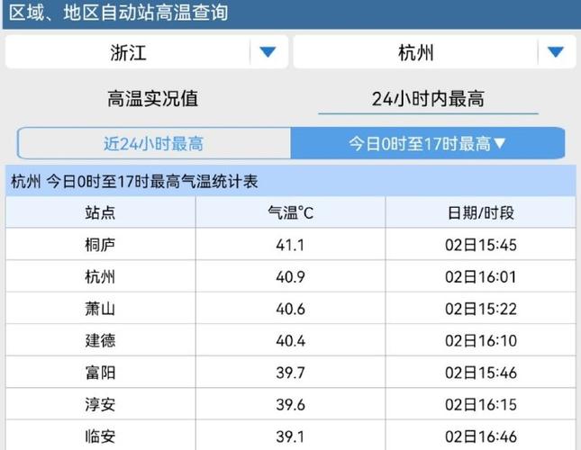 杭州天气查询7天,杭州天气45天天气预报-第6张图片-巾百福 杭州天气查询7天,杭州天气45天天气预报-第6张图片-巾百福