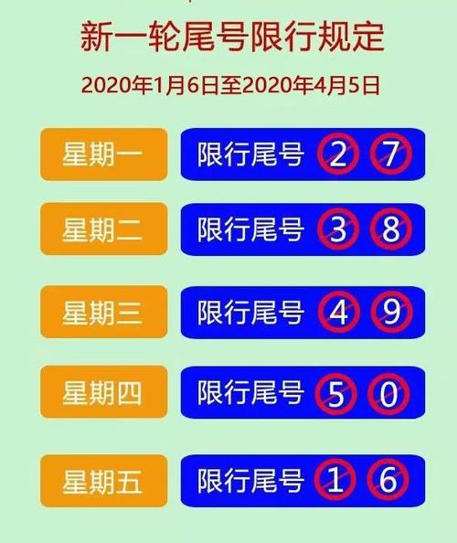 涿州明天尾号限号几?涿州市明天的尾号限行?-第2张图片-巾百福 涿州明天尾号限号几?涿州市明天的尾号限行?-第2张图片-巾百福