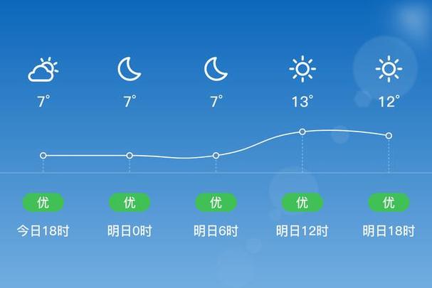 永安天气预报30天,永安天气预报30天准确一览表-第1张图片-巾百福 永安天气预报30天,永安天气预报30天准确一览表-第1张图片-巾百福
