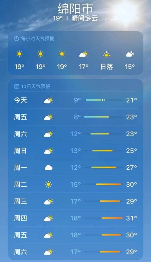 永安天气预报30天,永安天气预报30天准确一览表-第4张图片-巾百福 永安天气预报30天,永安天气预报30天准确一览表-第4张图片-巾百福