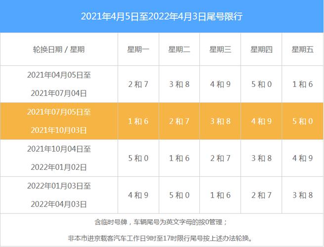 新乡限号几点不限号?新乡市限号早晚各几点?-第1张图片-巾百福 新乡限号几点不限号?新乡市限号早晚各几点?-第1张图片-巾百福