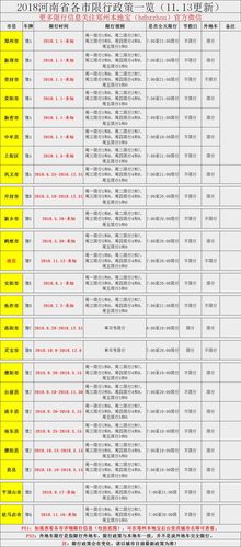 新乡限号几点不限号?新乡市限号早晚各几点?-第5张图片-巾百福 新乡限号几点不限号?新乡市限号早晚各几点?-第5张图片-巾百福