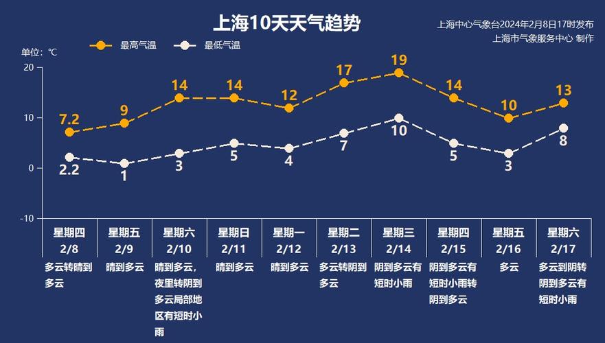 潜山天气预报小时报?潜山天气预报2345?-第1张图片-巾百福 潜山天气预报小时报?潜山天气预报2345?-第1张图片-巾百福