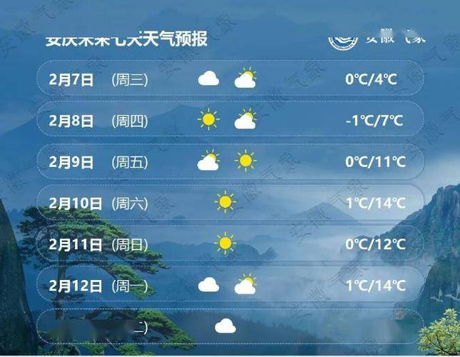 潜山天气预报小时报?潜山天气预报2345?-第5张图片-巾百福 潜山天气预报小时报?潜山天气预报2345?-第5张图片-巾百福