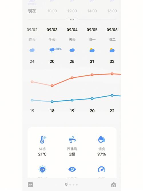 北仑天气预报七天?北仑天气预报7天?-第4张图片-巾百福 北仑天气预报七天?北仑天气预报7天?-第4张图片-巾百福
