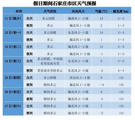 涿鹿天气预报一周,涿鹿天气预报一周的天气?-第2张图片-巾百福 涿鹿天气预报一周,涿鹿天气预报一周的天气?-第2张图片-巾百福
