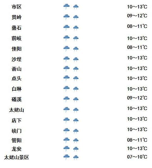 涿鹿天气预报一周,涿鹿天气预报一周的天气?-第6张图片-巾百福 涿鹿天气预报一周,涿鹿天气预报一周的天气?-第6张图片-巾百福