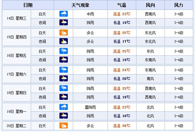 天台天气预报一周?天台天气预报一周15天查询?-第2张图片-巾百福 天台天气预报一周?天台天气预报一周15天查询?-第2张图片-巾百福