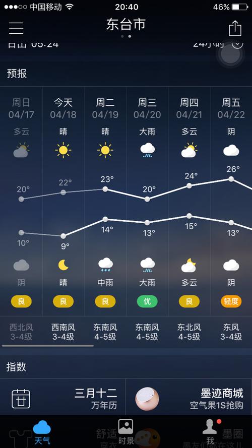 天台天气预报一周?天台天气预报一周15天查询?-第4张图片-巾百福 天台天气预报一周?天台天气预报一周15天查询?-第4张图片-巾百福