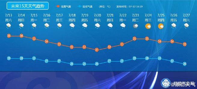 松江天气预报40天,松江天气预报40天精准-第6张图片-巾百福 松江天气预报40天,松江天气预报40天精准-第6张图片-巾百福