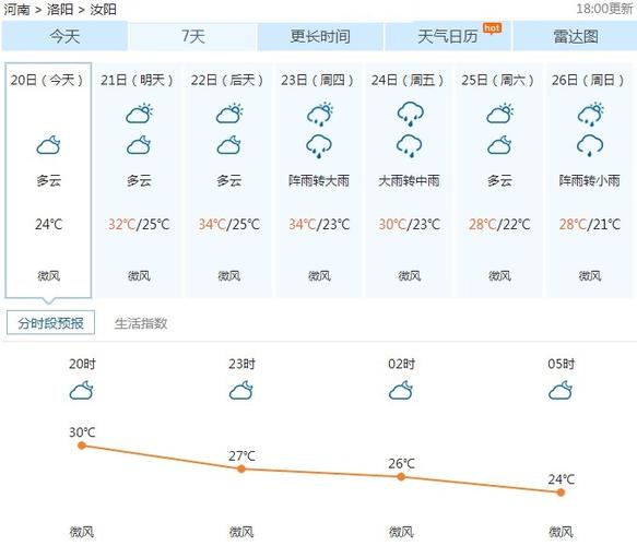 汝南天气预报7天，汝南天气预报7天准确率-第3张图片-巾百福