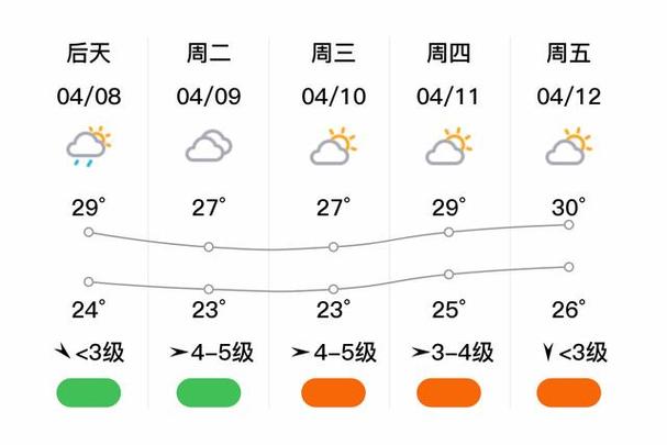 香港澳门天气预报?香港澳门天气预报7天一周?-第2张图片-巾百福 香港澳门天气预报?香港澳门天气预报7天一周?-第2张图片-巾百福