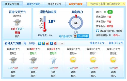 香港澳门天气预报?香港澳门天气预报7天一周?-第3张图片-巾百福 香港澳门天气预报?香港澳门天气预报7天一周?-第3张图片-巾百福