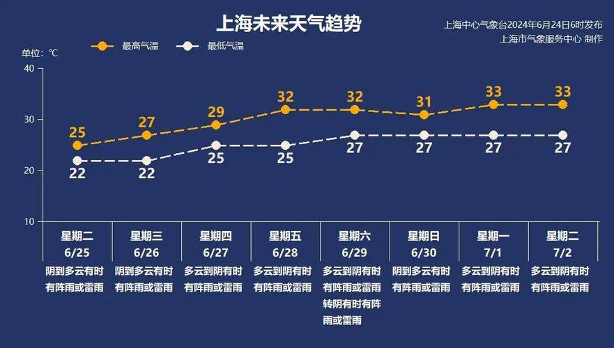 香港澳门天气预报?香港澳门天气预报7天一周?-第4张图片-巾百福 香港澳门天气预报?香港澳门天气预报7天一周?-第4张图片-巾百福