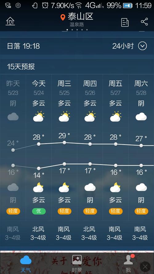 河南云台山天气预报,河南云台山天气预报30天查询结果?-第4张图片-巾百福 河南云台山天气预报,河南云台山天气预报30天查询结果?-第4张图片-巾百福