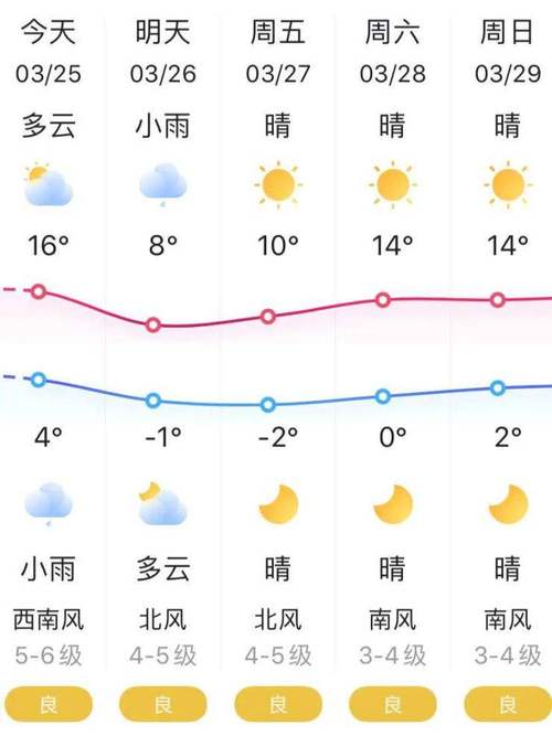国际天气预报查询,国际天气预报查询网-第3张图片-巾百福 国际天气预报查询,国际天气预报查询网-第3张图片-巾百福