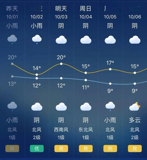 国际天气预报查询,国际天气预报查询网-第6张图片-巾百福 国际天气预报查询,国际天气预报查询网-第6张图片-巾百福