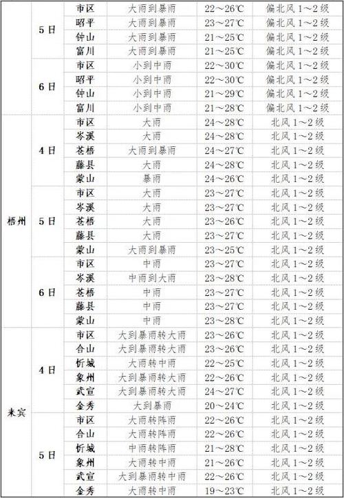 马尔康天气预报一周,马尔康的天气预报15天?-第1张图片-巾百福 马尔康天气预报一周,马尔康的天气预报15天?-第1张图片-巾百福