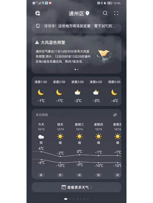 马尔康天气预报一周,马尔康的天气预报15天?-第3张图片-巾百福 马尔康天气预报一周,马尔康的天气预报15天?-第3张图片-巾百福
