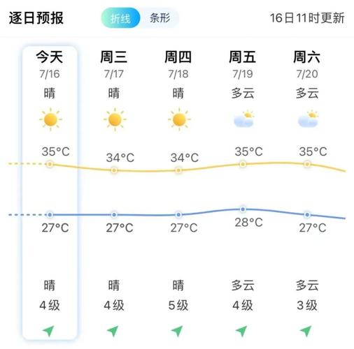 阳春天气预报7天,阳春天气预报7天一周-第1张图片-巾百福 阳春天气预报7天,阳春天气预报7天一周-第1张图片-巾百福