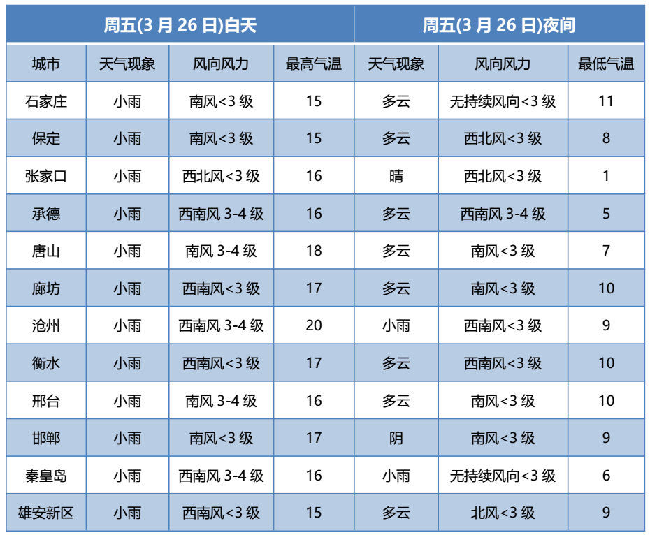 阳春天气预报7天,阳春天气预报7天一周-第2张图片-巾百福 阳春天气预报7天,阳春天气预报7天一周-第2张图片-巾百福