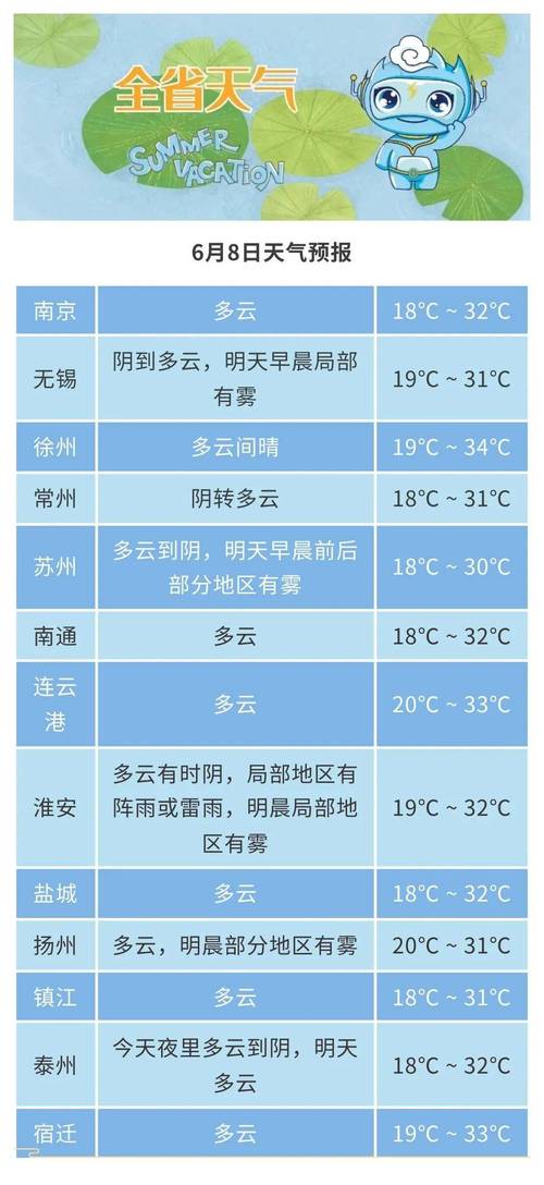 淮北天气预报7天?淮北天气预报7天准确?-第1张图片-巾百福 淮北天气预报7天?淮北天气预报7天准确?-第1张图片-巾百福