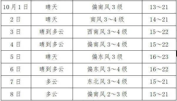 淮北天气预报7天?淮北天气预报7天准确?-第2张图片-巾百福 淮北天气预报7天?淮北天气预报7天准确?-第2张图片-巾百福