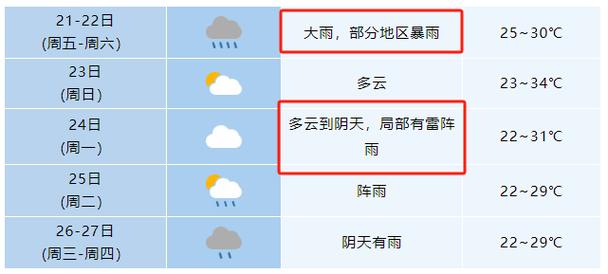 淮北天气预报7天?淮北天气预报7天准确?-第3张图片-巾百福 淮北天气预报7天?淮北天气预报7天准确?-第3张图片-巾百福