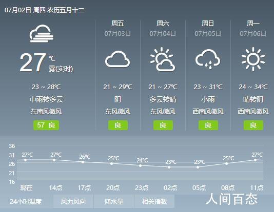 淮北天气预报7天?淮北天气预报7天准确?-第4张图片-巾百福 淮北天气预报7天?淮北天气预报7天准确?-第4张图片-巾百福
