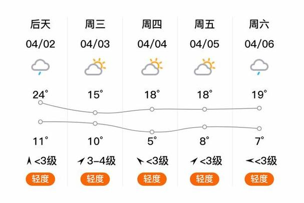 山西平遥天气预报?山西平遥古城天气预报?-第2张图片-巾百福 山西平遥天气预报?山西平遥古城天气预报?-第2张图片-巾百福