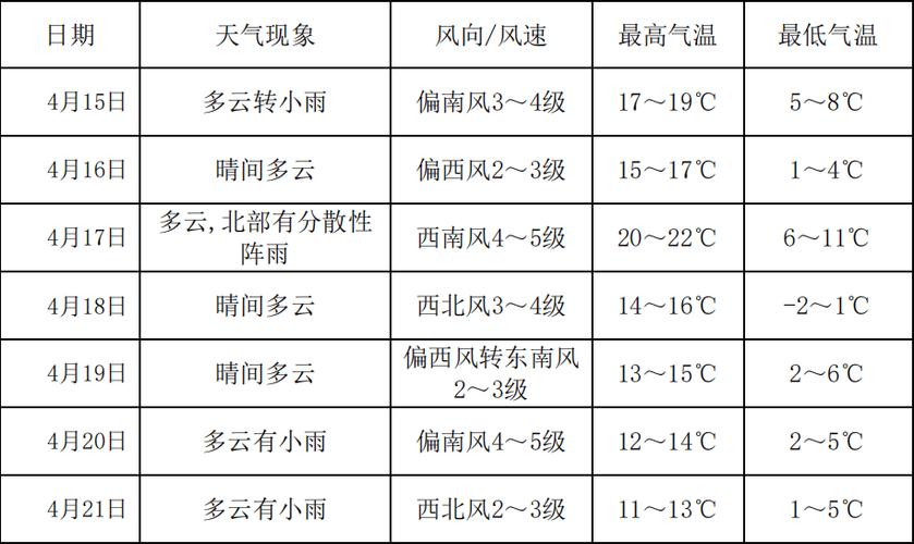 山西平遥天气预报?山西平遥古城天气预报?-第3张图片-巾百福 山西平遥天气预报?山西平遥古城天气预报?-第3张图片-巾百福