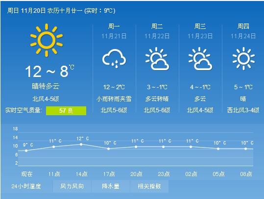 山西平遥天气预报?山西平遥古城天气预报?-第4张图片-巾百福 山西平遥天气预报?山西平遥古城天气预报?-第4张图片-巾百福