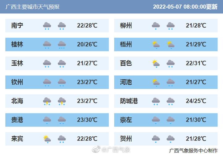 广西贵港桂平天气,广西贵港桂平天气预报7天-第2张图片-巾百福 广西贵港桂平天气,广西贵港桂平天气预报7天-第2张图片-巾百福