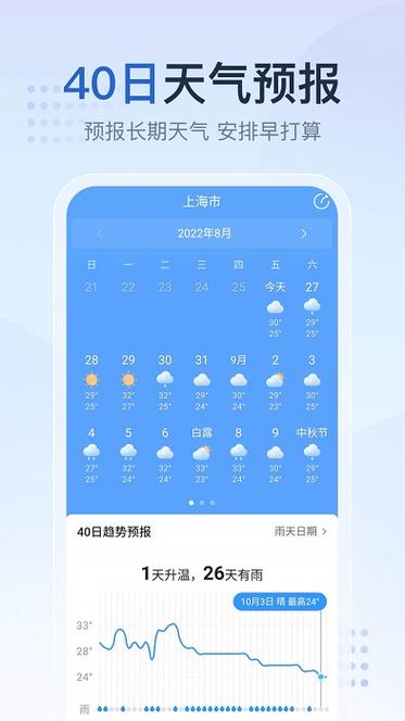 广西贵港桂平天气,广西贵港桂平天气预报7天-第3张图片-巾百福 广西贵港桂平天气,广西贵港桂平天气预报7天-第3张图片-巾百福