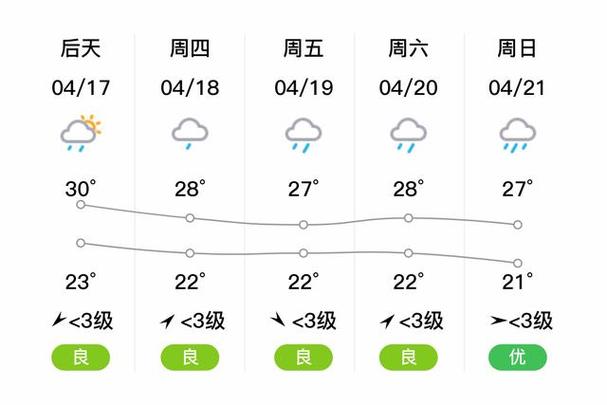 广西贵港桂平天气,广西贵港桂平天气预报7天-第4张图片-巾百福 广西贵港桂平天气,广西贵港桂平天气预报7天-第4张图片-巾百福