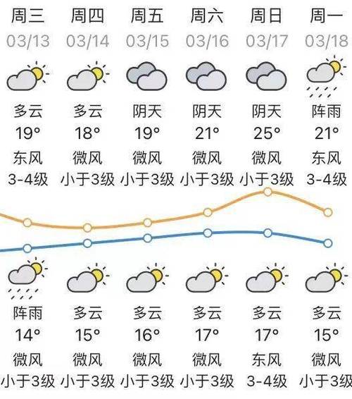 辉县天气预报30天，辉县天气预报30天查询百度-第2张图片-巾百福